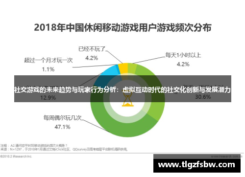 社交游戏的未来趋势与玩家行为分析：虚拟互动时代的社交化创新与发展潜力