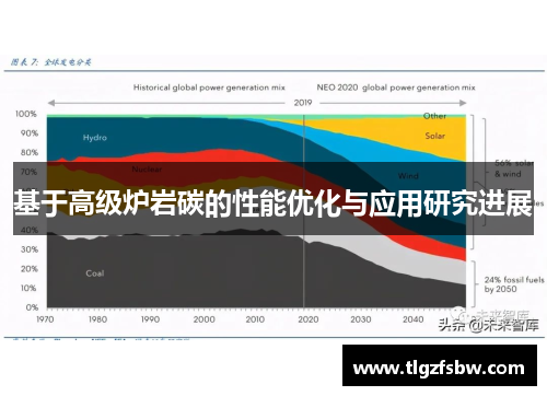 基于高级炉岩碳的性能优化与应用研究进展